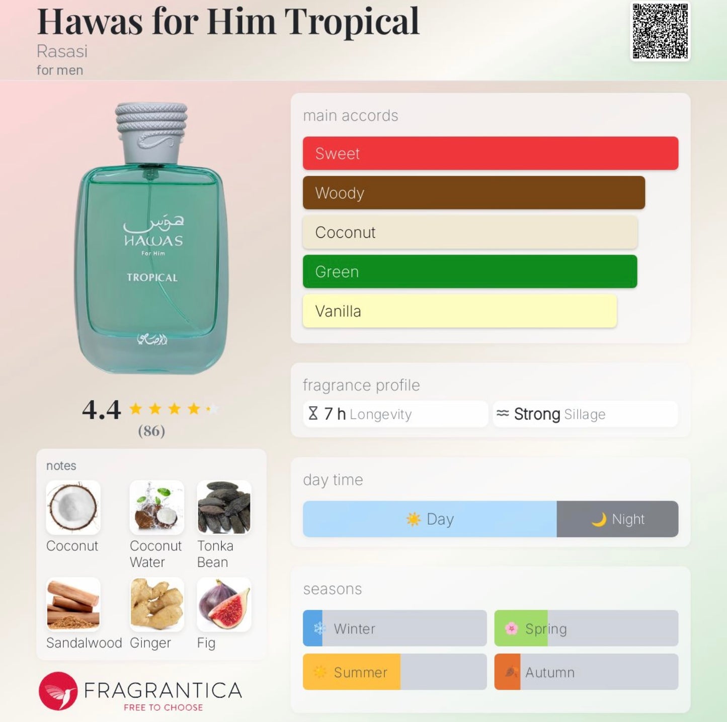 Hawas Tropical by Rasasi 3.4oz EAU De Parfum