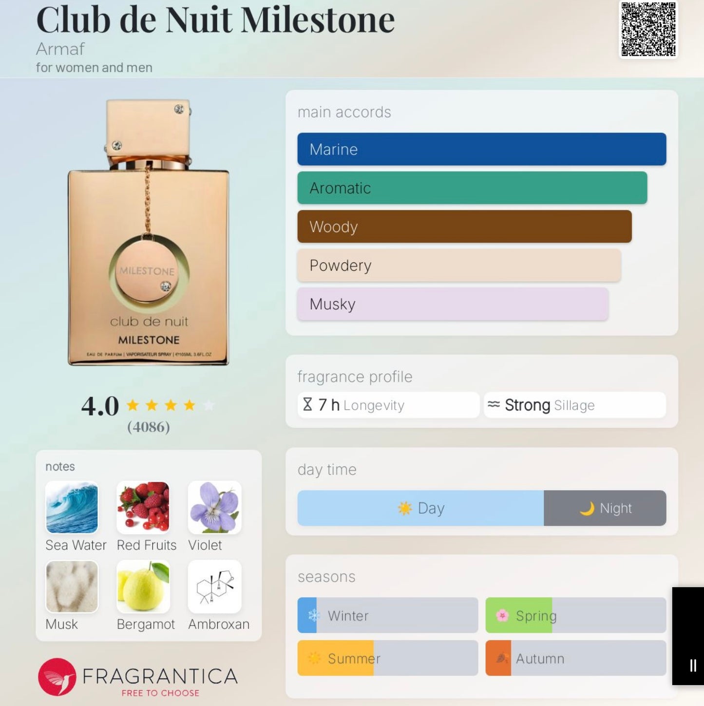 Club de Nuit Milestone 3.4oz EDP