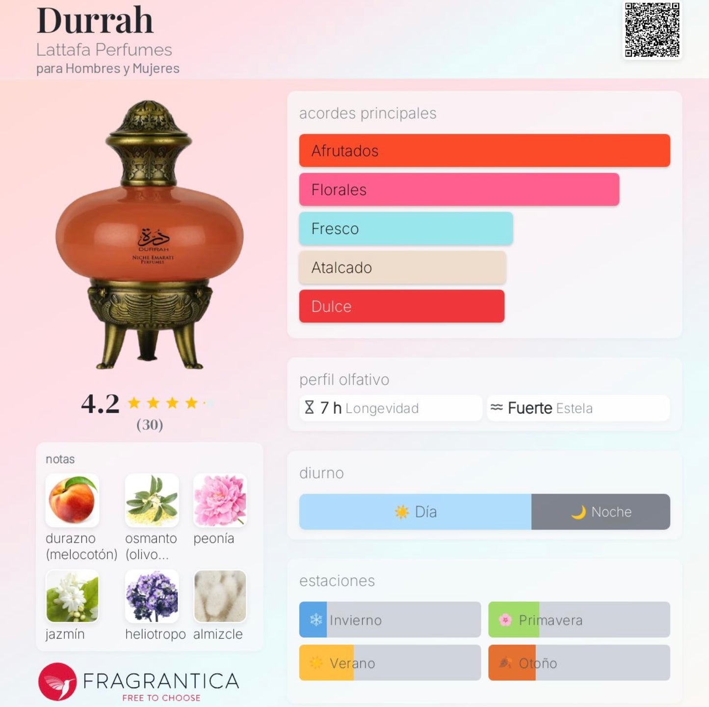 Niche Amerati Perfumes Durrah