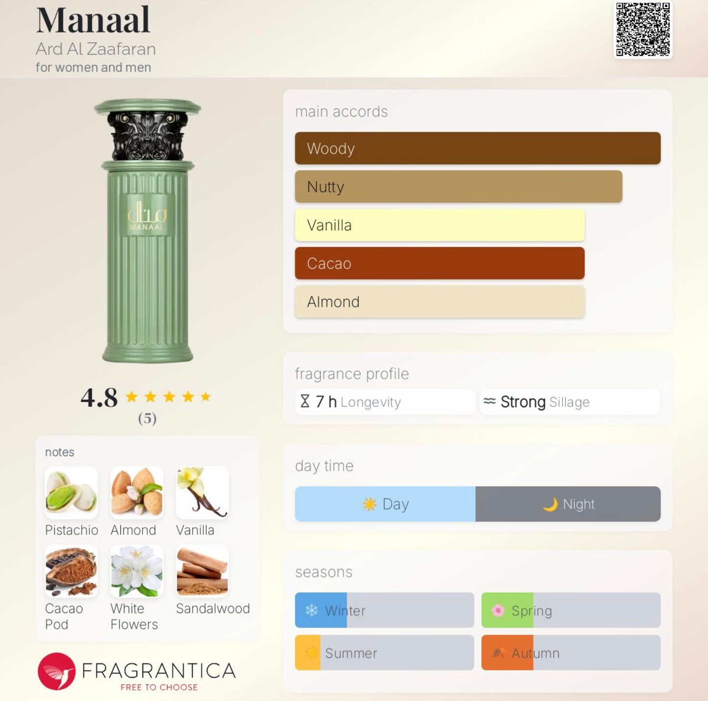 Manaal By Ard Al Zaafaran 3.4 zona EAU De Parfum