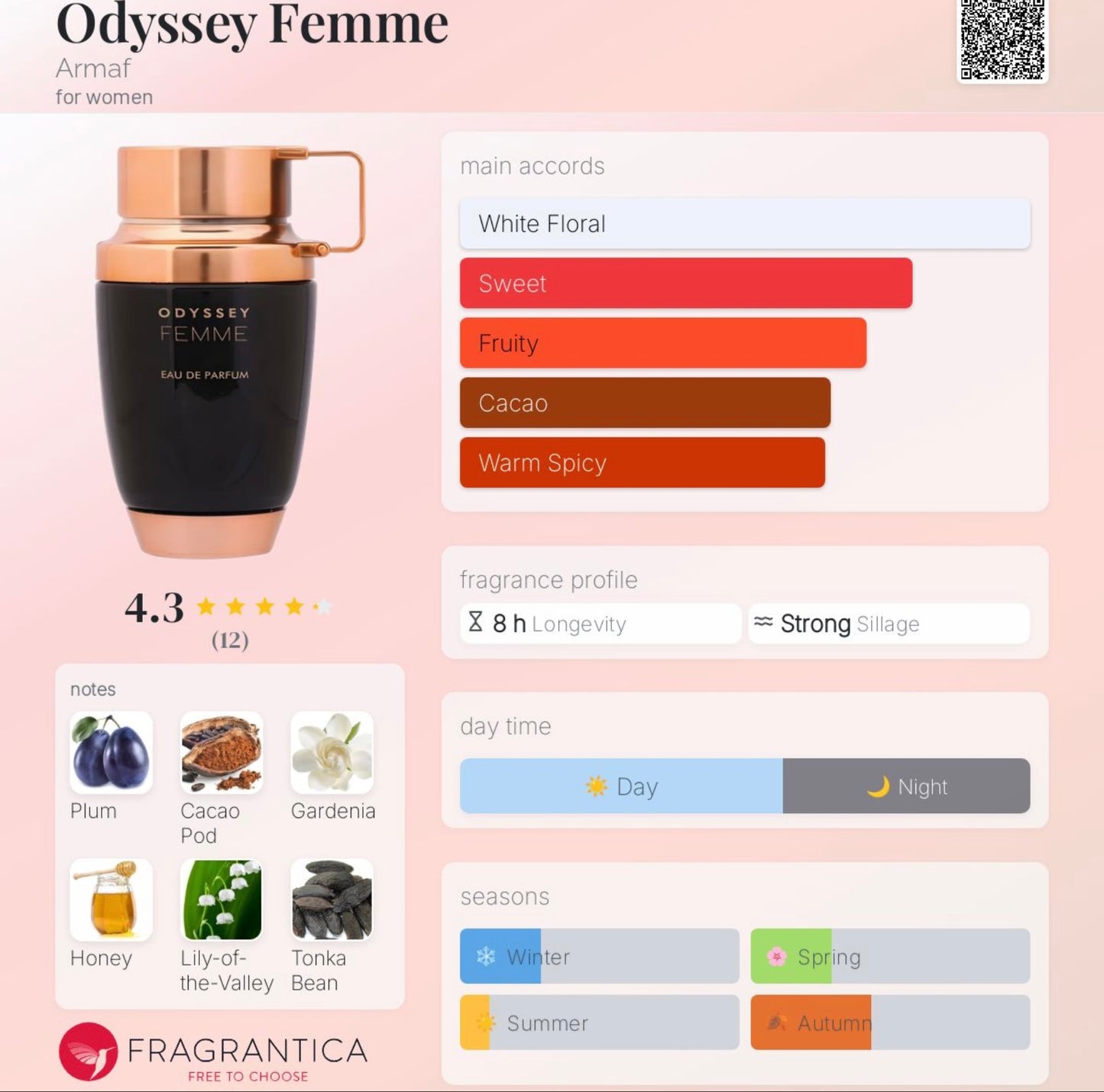 Odyssey Femme by Armaf 2.7oz EAU DE PARFUM